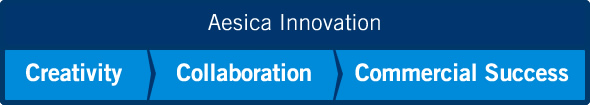 aesica_innovation_board_creativity_success